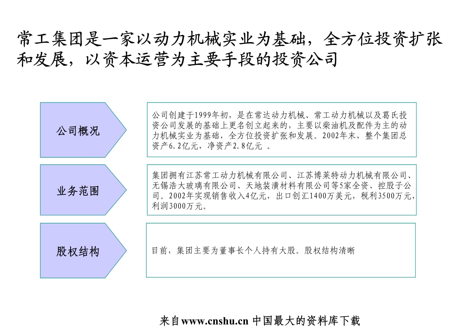 XX集團(tuán)高管激勵(lì)管理咨詢(xún)項(xiàng)目建議書(shū)匯編課件
