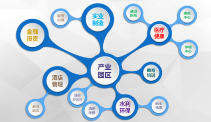 盈田置業(yè) 三四線(xiàn)城市的工業(yè)地產(chǎn)航母與實(shí)業(yè)投資管理