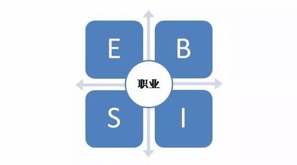 實業(yè)投資管理 站在時代機遇頂端的財富智慧